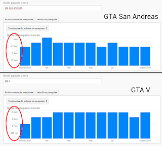 gta-san-andreas-fama-google-8472044
